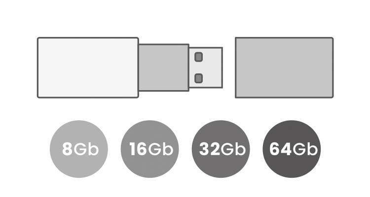 USB Capacities